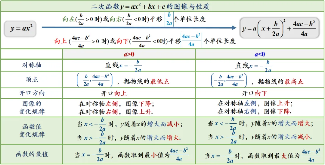 初三数学-每日精讲一题(13)-第5张图片-四季读书网 初三数学-每日精讲一题(13)-第5张图片-四季读书网