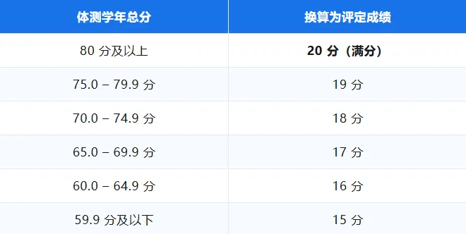 【合肥中考体育】国测将计入中考总分!国测的介绍-第2张图片-四季读书网