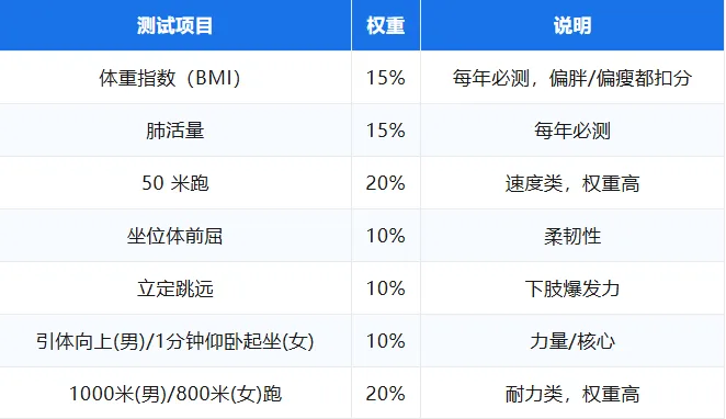【合肥中考体育】国测将计入中考总分!国测的介绍-第3张图片-四季读书网