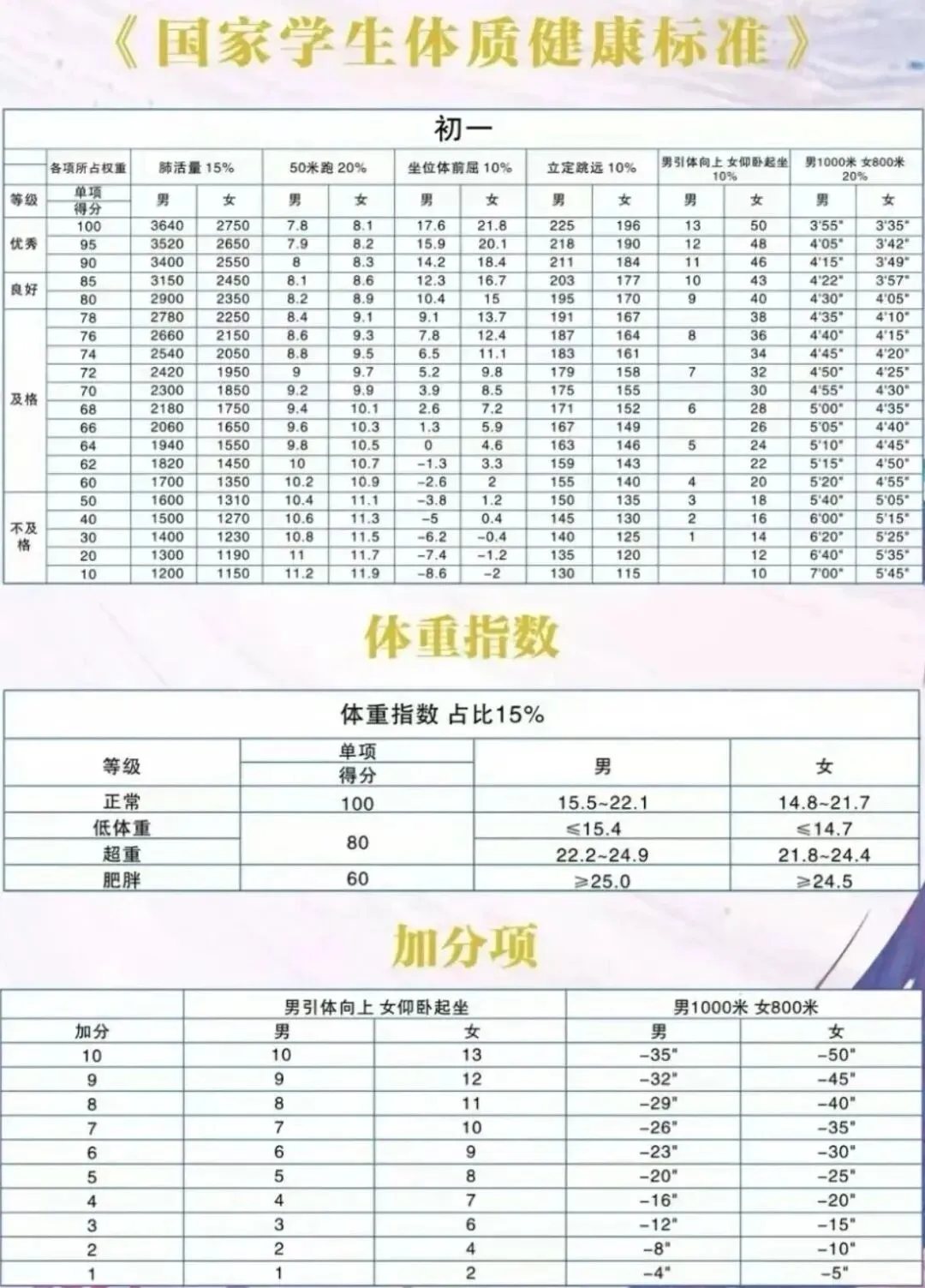 【合肥中考体育】国测将计入中考总分!国测的介绍-第4张图片-四季读书网