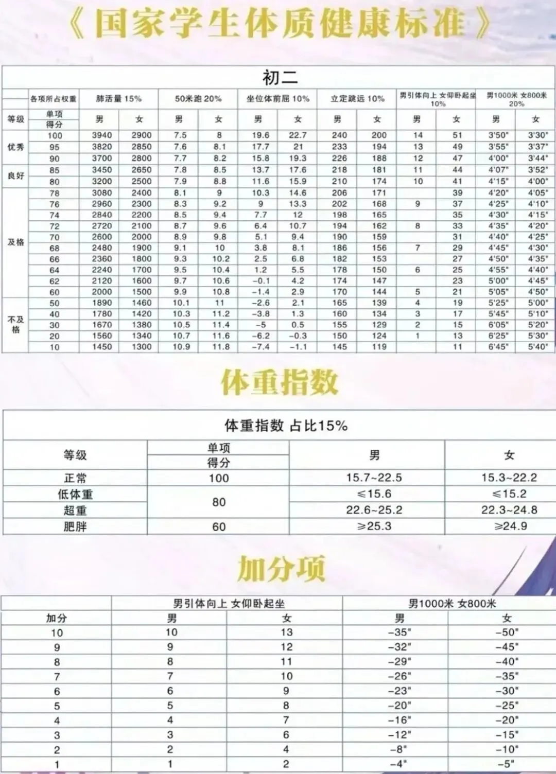 【合肥中考体育】国测将计入中考总分!国测的介绍-第5张图片-四季读书网