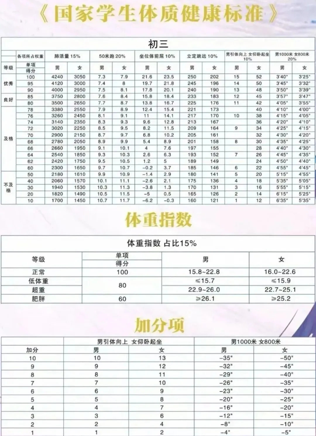 【合肥中考体育】国测将计入中考总分!国测的介绍-第6张图片-四季读书网