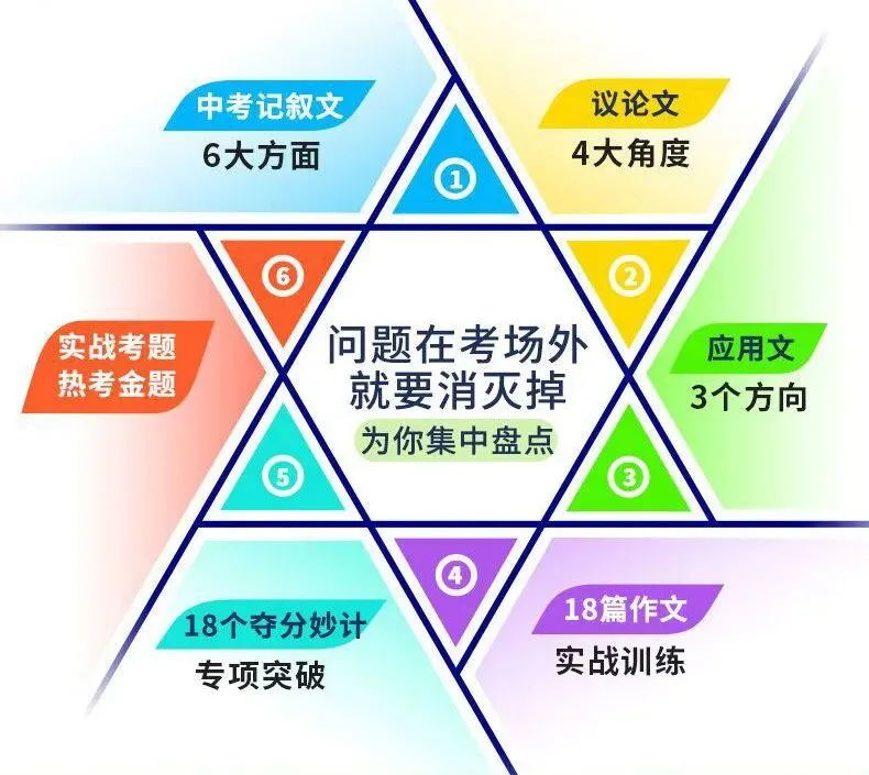 意林-中考/高考作文《考前49天专项突破·晋级提分》三大热考文体,18篇范文升级示范,在短时间内抓好重点!直指阅卷者爱扣分的作文文体-第112张图片-四季读书网