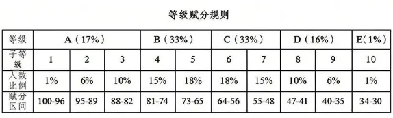 新疆2027高考实行“3+1+2”模式!再选科目等级赋分的具体规则是什么?-第2张图片-四季读书网 新疆2027高考实行“3+1+2”模式!再选科目等级赋分的具体规则是什么?-第2张图片-四季读书网