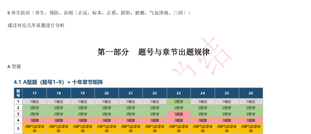 近10年中基真题出题规律分析与考点预测-第2张图片-四季读书网 近10年中基真题出题规律分析与考点预测-第2张图片-四季读书网