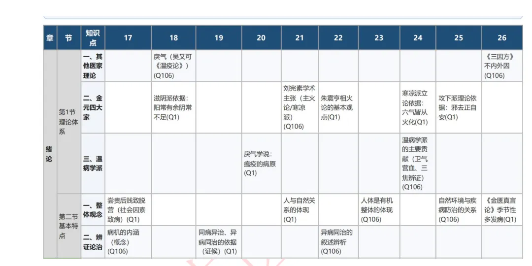 近10年中基真题出题规律分析与考点预测-第5张图片-四季读书网 近10年中基真题出题规律分析与考点预测-第5张图片-四季读书网