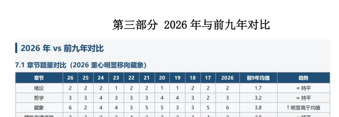 近10年中基真题出题规律分析与考点预测-第6张图片-四季读书网 近10年中基真题出题规律分析与考点预测-第6张图片-四季读书网