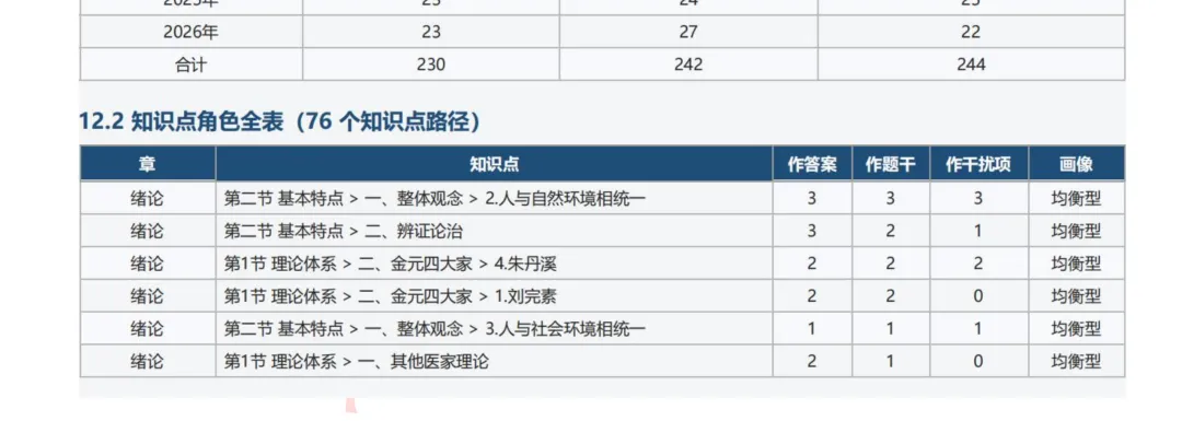 近10年中基真题出题规律分析与考点预测-第8张图片-四季读书网 近10年中基真题出题规律分析与考点预测-第8张图片-四季读书网