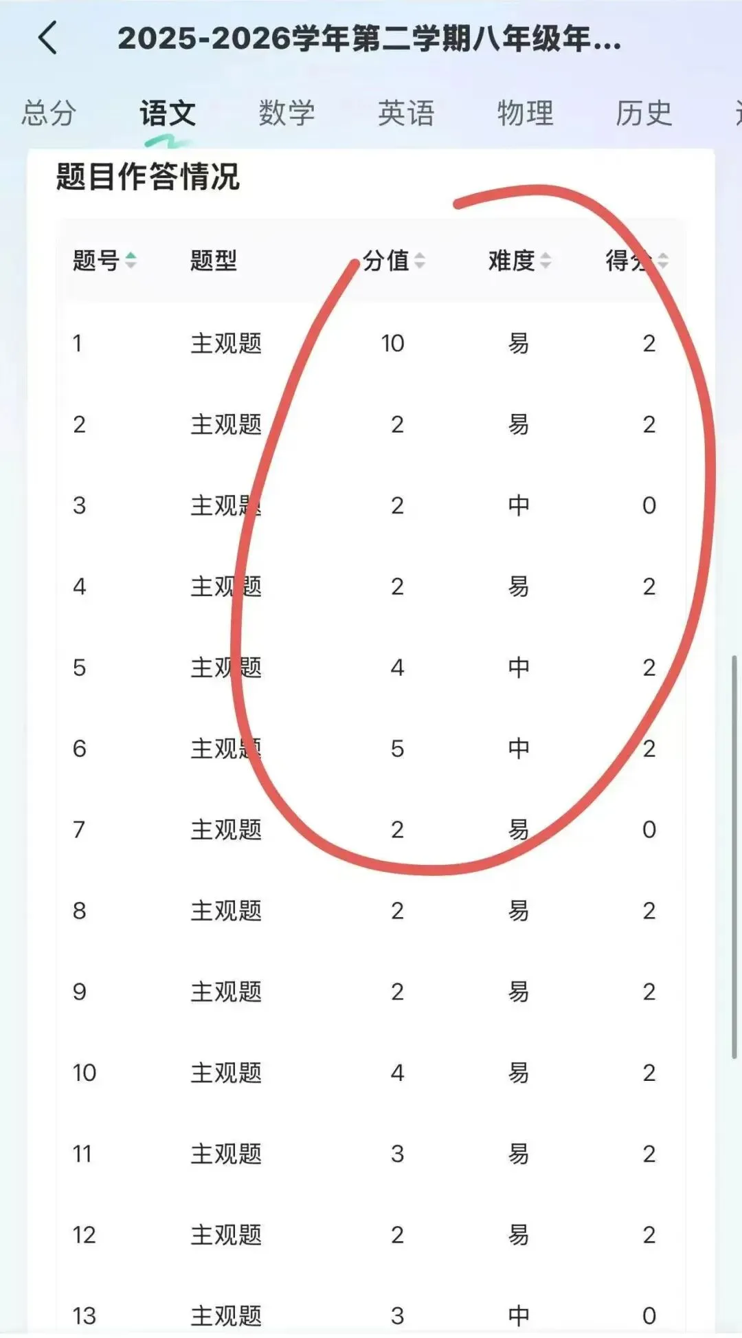 孩子初三,基础丢一半分,作文34,总分70,聊完后我有点心疼这位深圳宝妈-第3张图片-四季读书网 孩子初三,基础丢一半分,作文34,总分70,聊完后我有点心疼这位深圳宝妈-第3张图片-四季读书网