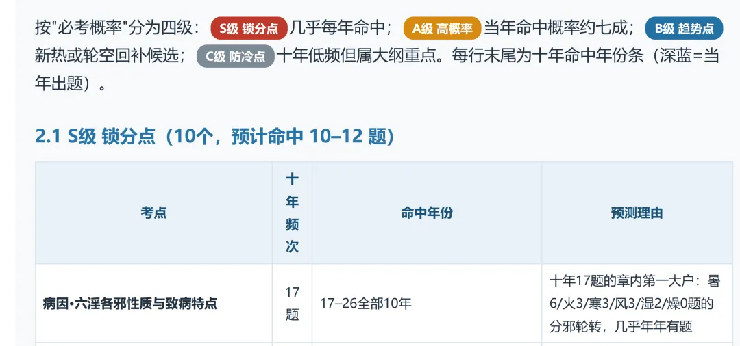 近10年中基真题出题规律分析与考点预测-第13张图片-四季读书网 近10年中基真题出题规律分析与考点预测-第13张图片-四季读书网