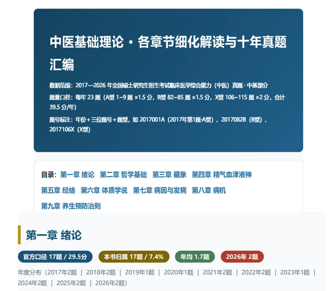 近10年中基真题出题规律分析与考点预测-第14张图片-四季读书网 近10年中基真题出题规律分析与考点预测-第14张图片-四季读书网