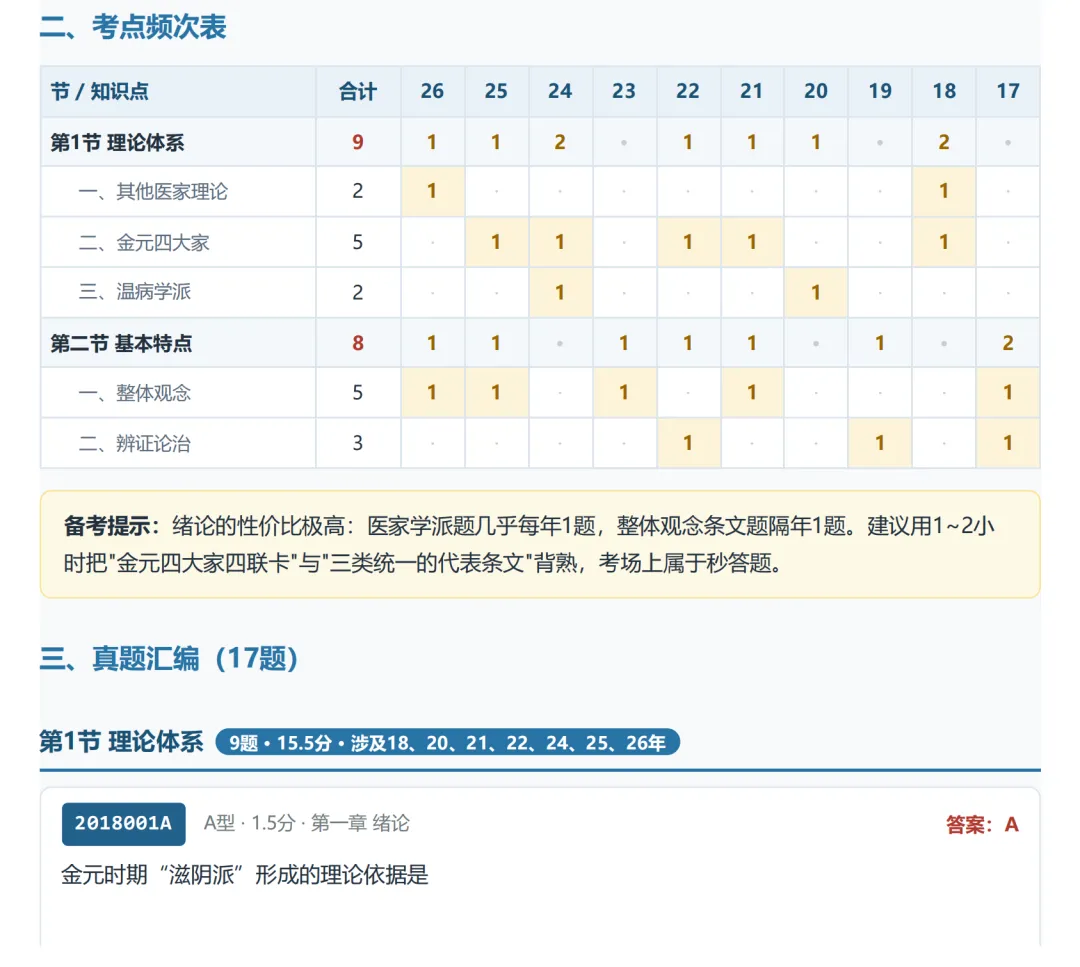 近10年中基真题出题规律分析与考点预测-第15张图片-四季读书网 近10年中基真题出题规律分析与考点预测-第15张图片-四季读书网