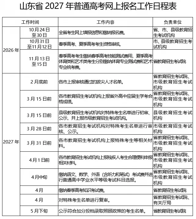 2027年高考报名10月24日开启!缴费同时进行!-第3张图片-四季读书网 2027年高考报名10月24日开启!缴费同时进行!-第3张图片-四季读书网