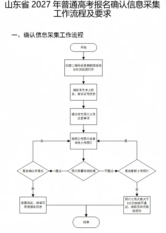 2027年高考报名10月24日开启!缴费同时进行!-第4张图片-四季读书网 2027年高考报名10月24日开启!缴费同时进行!-第4张图片-四季读书网