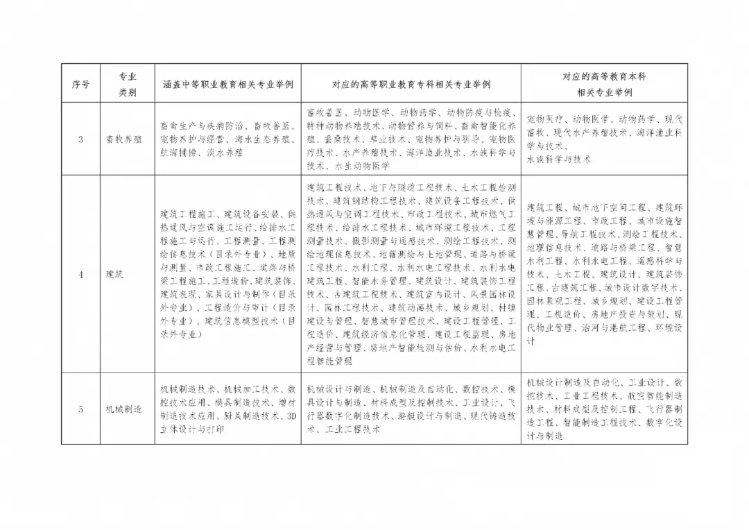 2027年高考报名10月24日开启!缴费同时进行!-第8张图片-四季读书网 2027年高考报名10月24日开启!缴费同时进行!-第8张图片-四季读书网