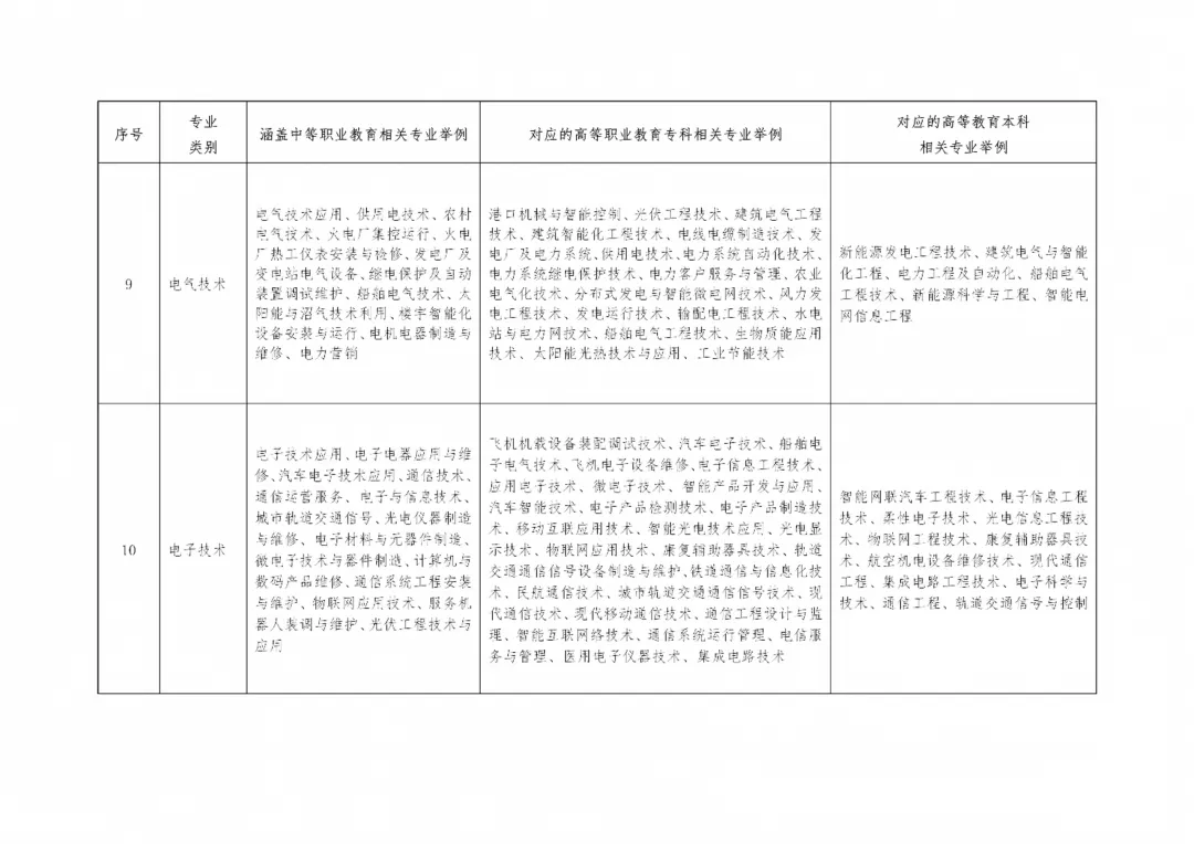 2027年高考报名10月24日开启!缴费同时进行!-第10张图片-四季读书网 2027年高考报名10月24日开启!缴费同时进行!-第10张图片-四季读书网