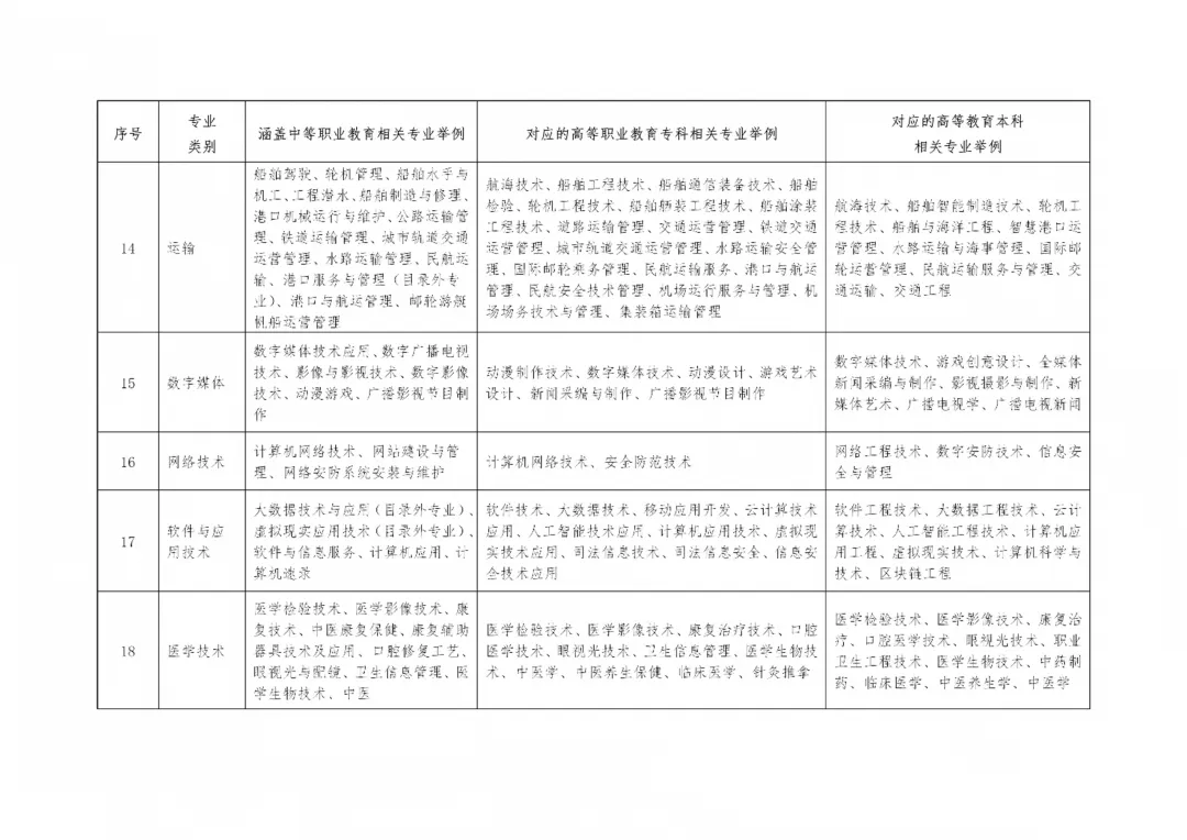 2027年高考报名10月24日开启!缴费同时进行!-第12张图片-四季读书网 2027年高考报名10月24日开启!缴费同时进行!-第12张图片-四季读书网
