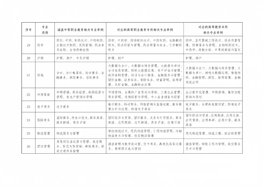 2027年高考报名10月24日开启!缴费同时进行!-第13张图片-四季读书网 2027年高考报名10月24日开启!缴费同时进行!-第13张图片-四季读书网