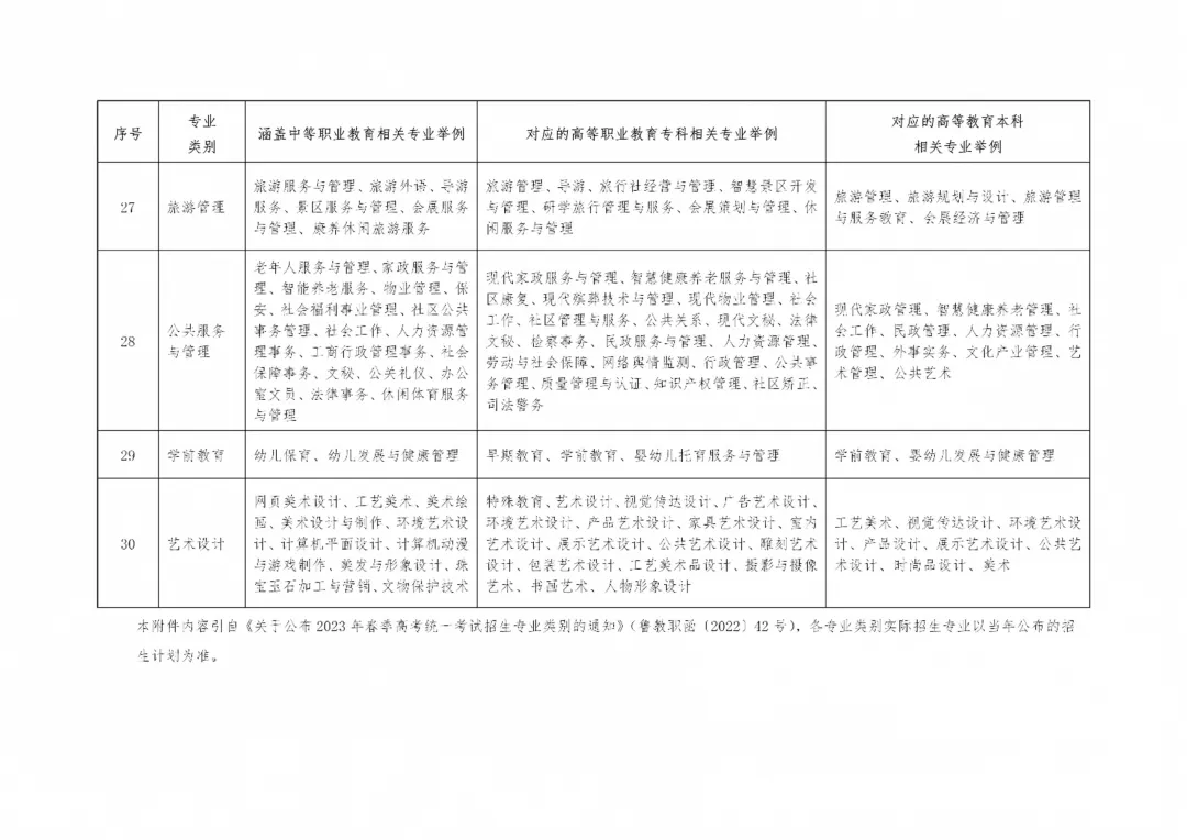 2027年高考报名10月24日开启!缴费同时进行!-第14张图片-四季读书网 2027年高考报名10月24日开启!缴费同时进行!-第14张图片-四季读书网