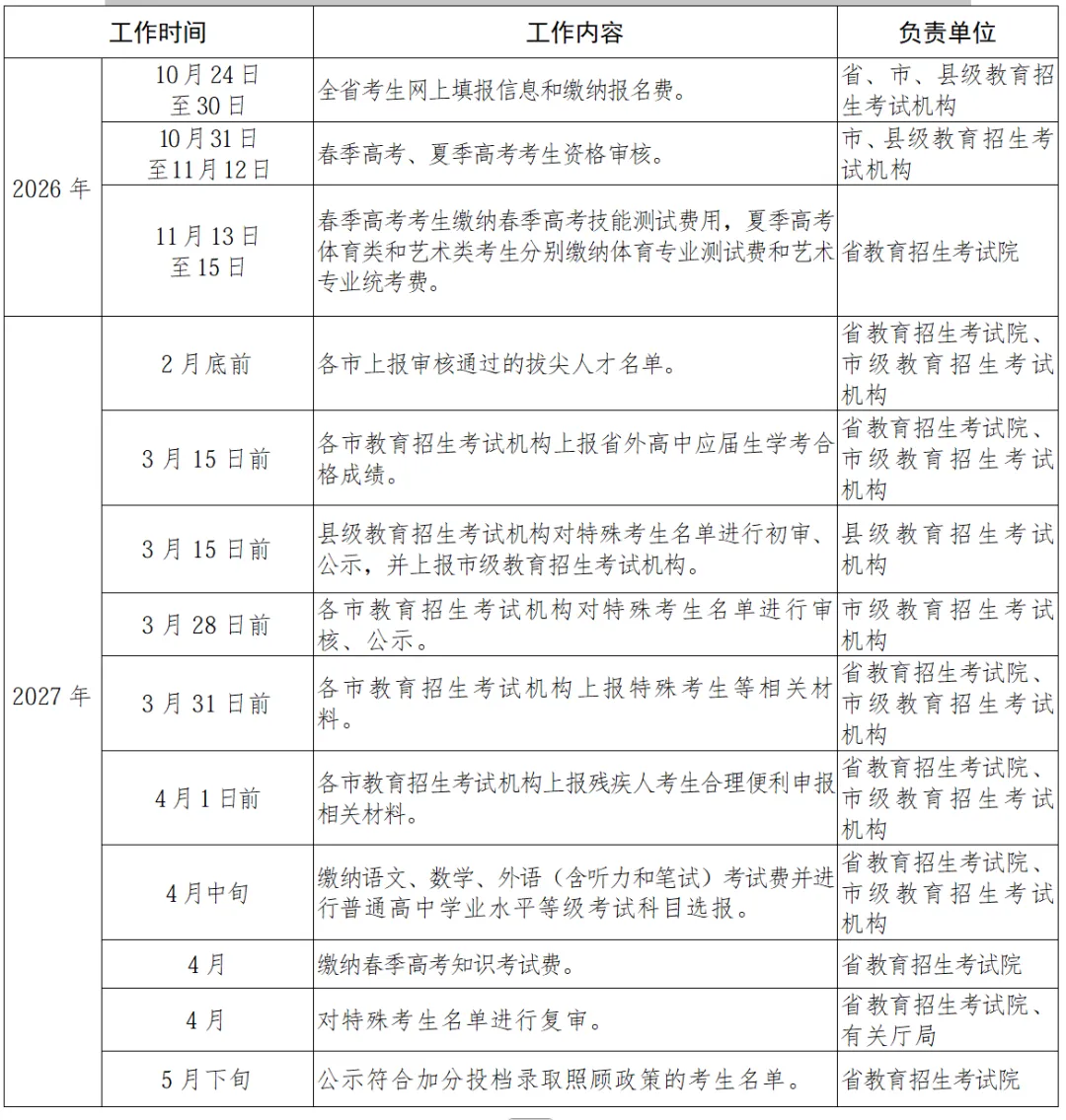 2027山东高考报名时间公布!附报名指南→-第4张图片-四季读书网