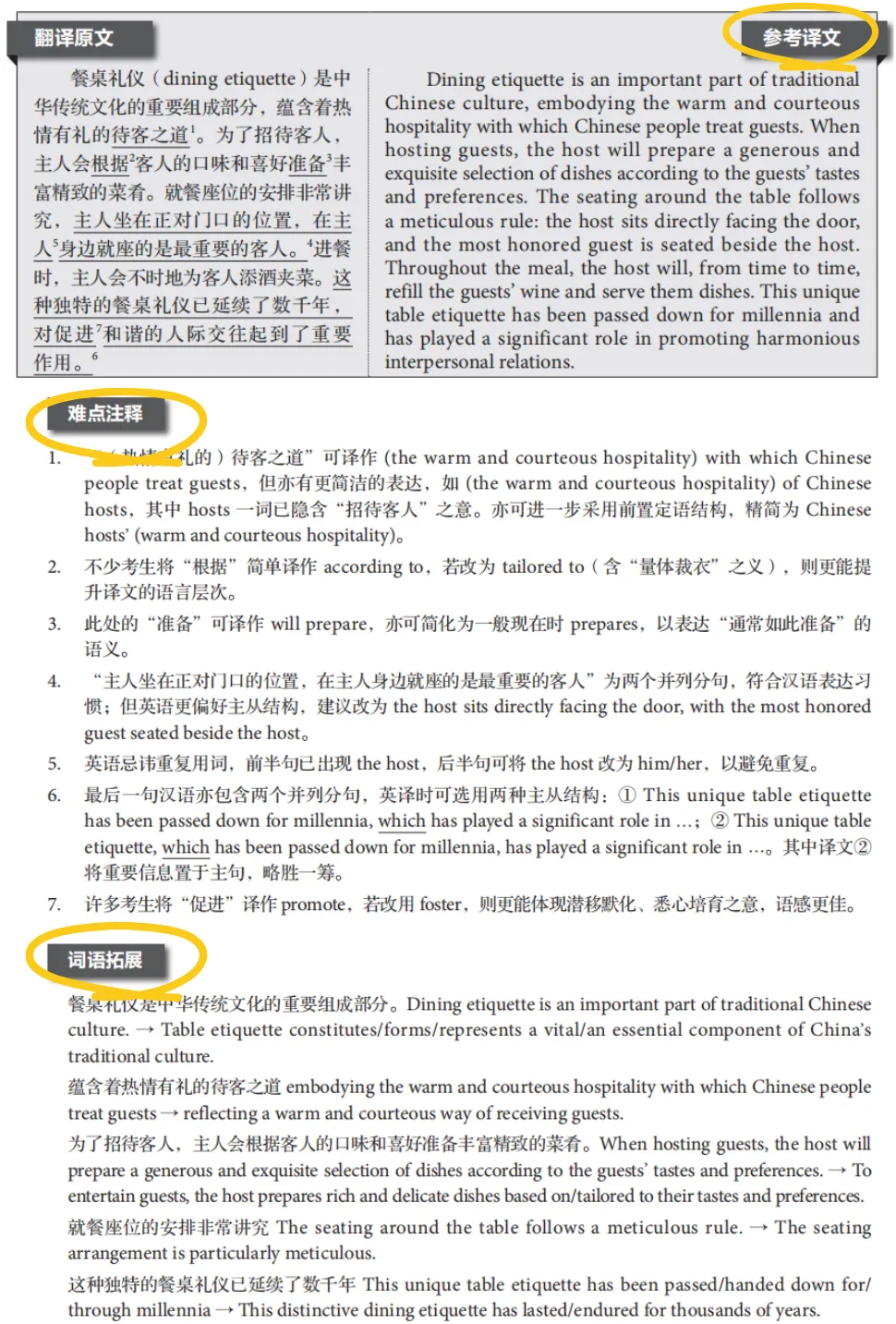 新题到位,限时5.5折|四、六级真题全新升级!-第9张图片-四季读书网 新题到位,限时5.5折|四、六级真题全新升级!-第9张图片-四季读书网