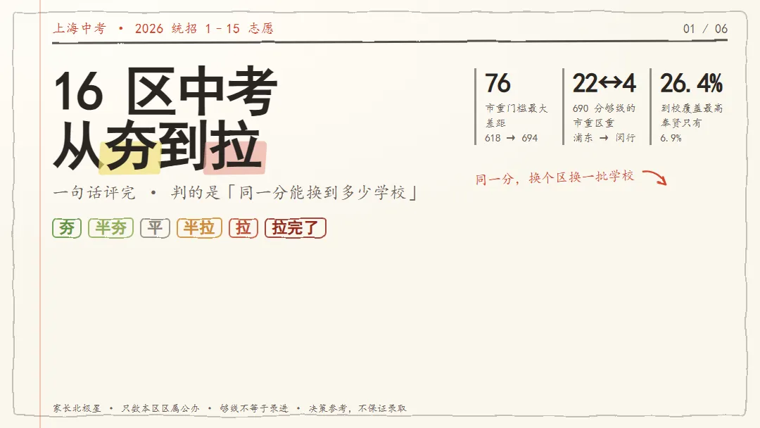 690分在浦东40所,在青浦6所:上海中考最扎心的一张长对照表-第1张图片-四季读书网