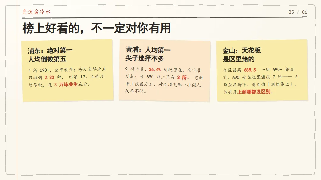 690分在浦东40所,在青浦6所:上海中考最扎心的一张长对照表-第5张图片-四季读书网