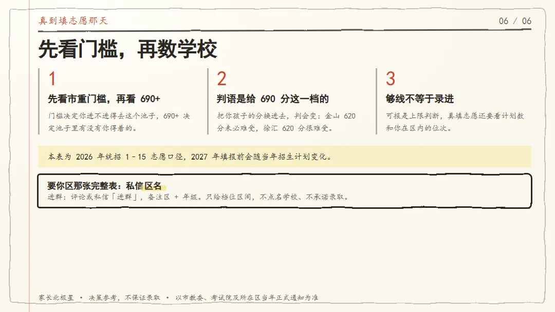 690分在浦东40所,在青浦6所:上海中考最扎心的一张长对照表-第6张图片-四季读书网