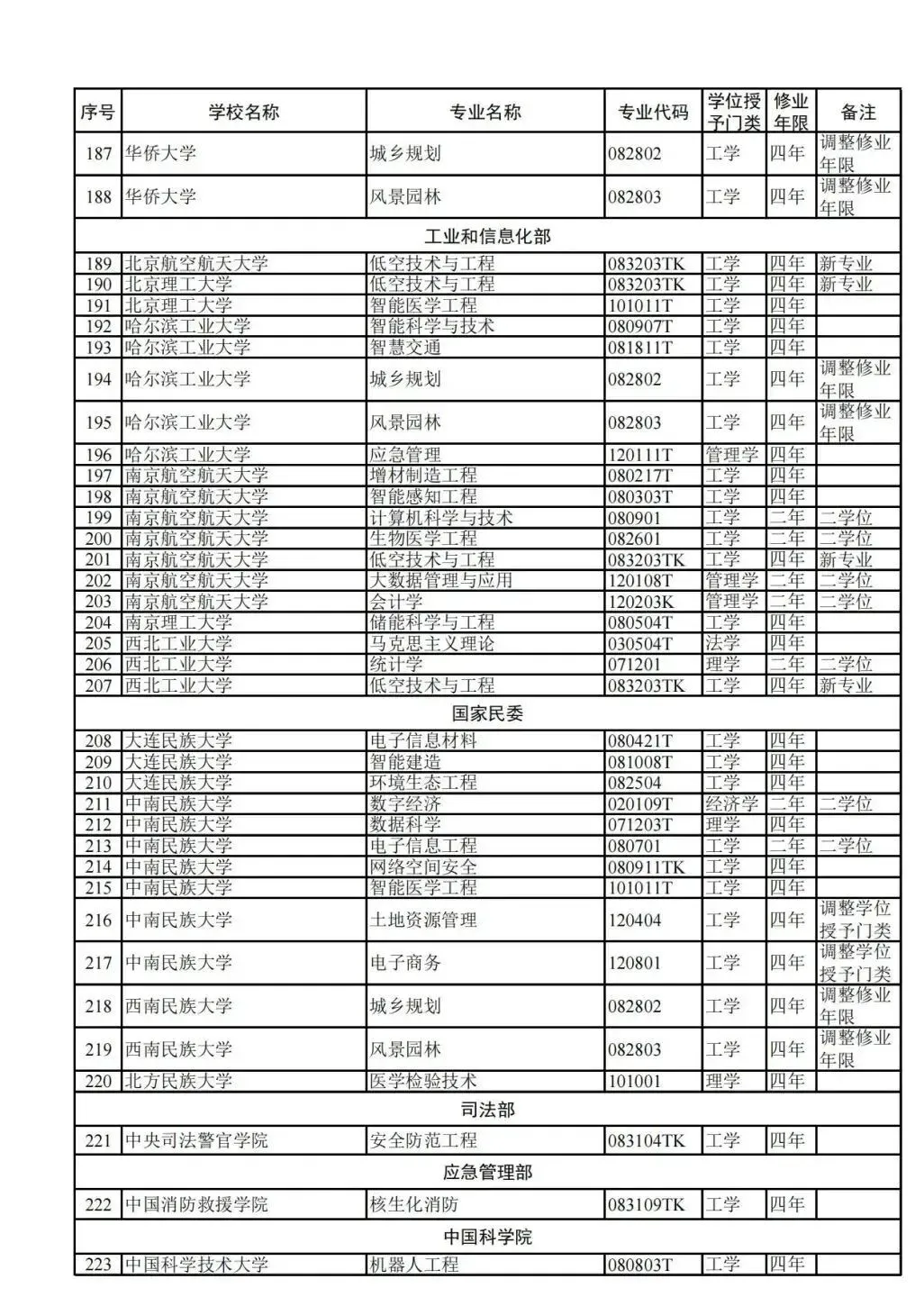 升学情报分析:高考、大学、考研、就业与趋势!-第1张图片-四季读书网 升学情报分析:高考、大学、考研、就业与趋势!-第1张图片-四季读书网