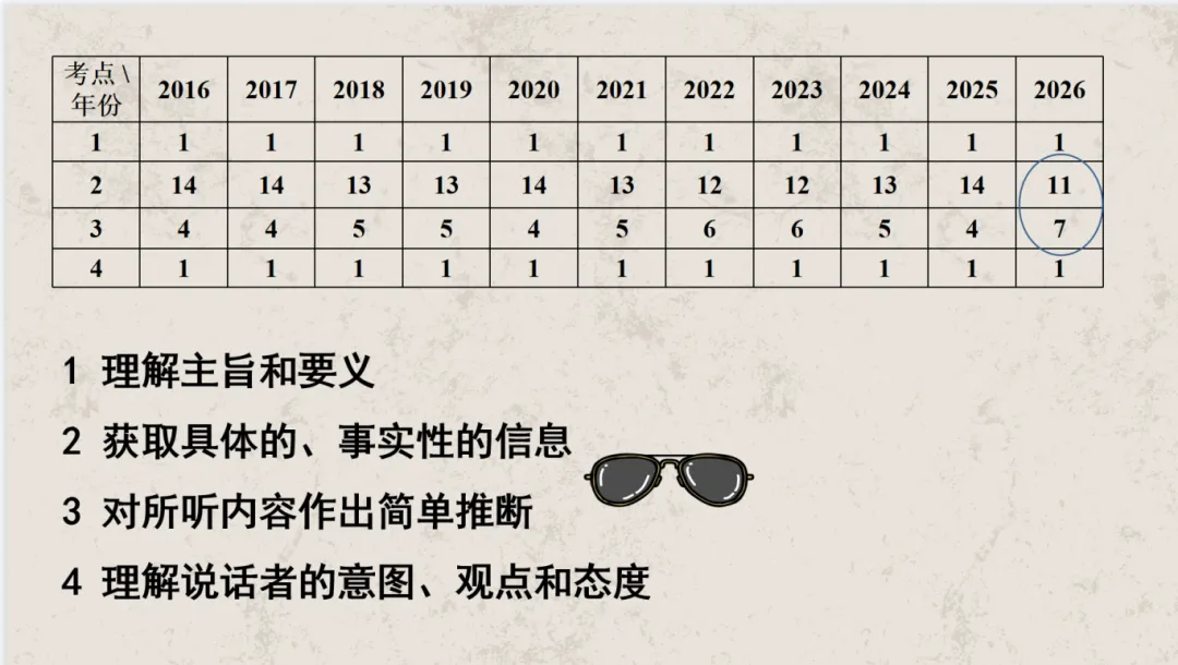 攻坚听力提实效,深耕读写战高考-第9张图片-四季读书网