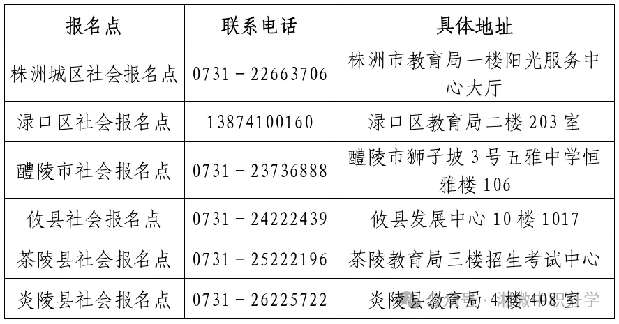 2027年湖南高考报名14个市州报名点+咨询电话汇总-第7张图片-四季读书网