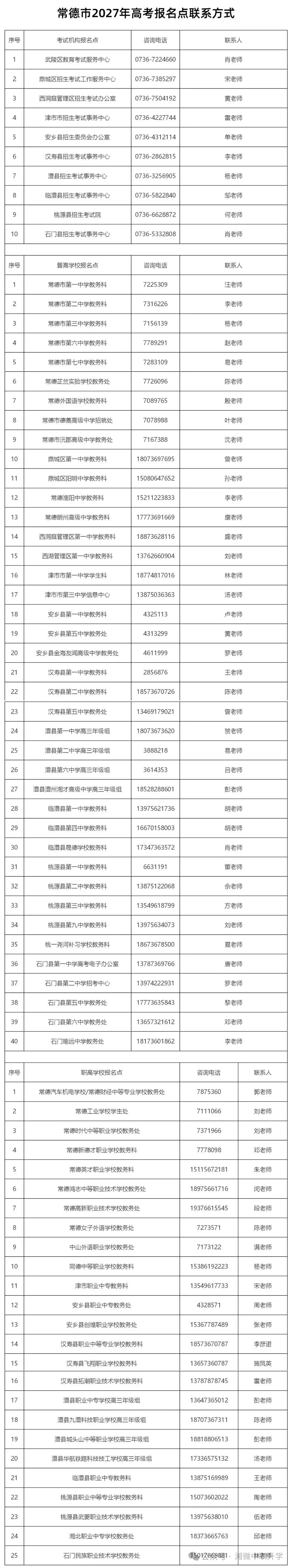 2027年湖南高考报名14个市州报名点+咨询电话汇总-第13张图片-四季读书网