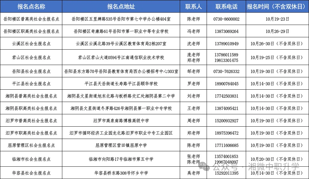 2027年湖南高考报名14个市州报名点+咨询电话汇总-第16张图片-四季读书网