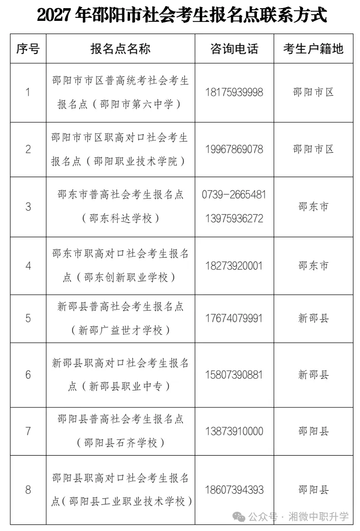2027年湖南高考报名14个市州报名点+咨询电话汇总-第22张图片-四季读书网