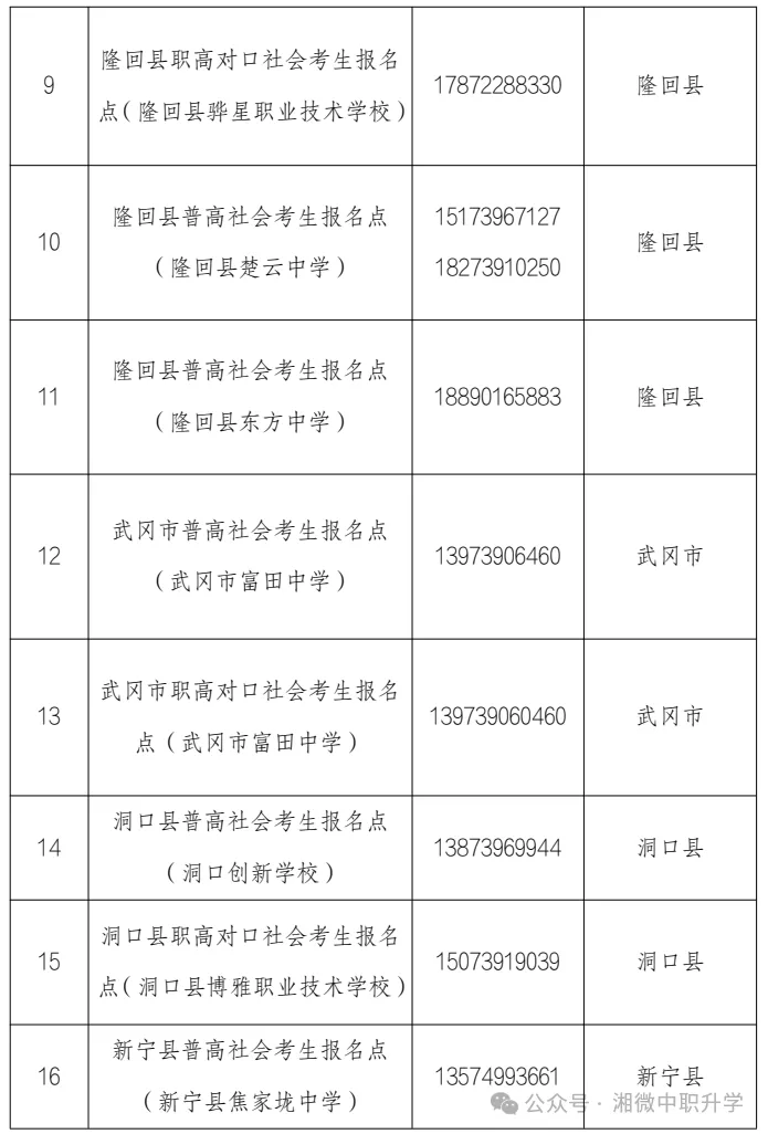 2027年湖南高考报名14个市州报名点+咨询电话汇总-第23张图片-四季读书网