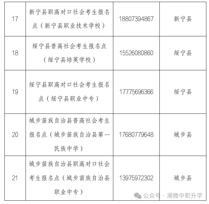 2027年湖南高考报名14个市州报名点+咨询电话汇总-第24张图片-四季读书网