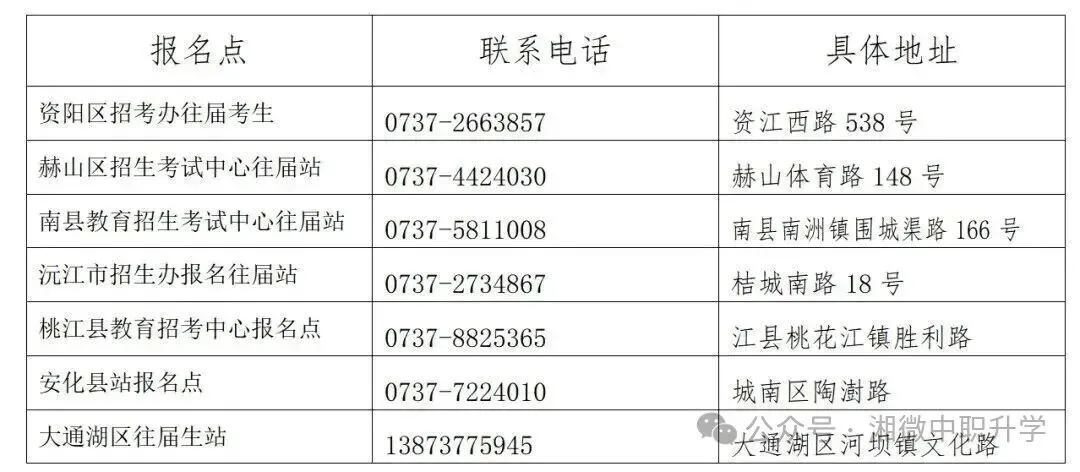 2027年湖南高考报名14个市州报名点+咨询电话汇总-第27张图片-四季读书网