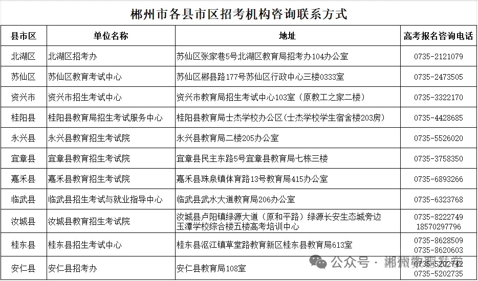 2027年湖南高考报名14个市州报名点+咨询电话汇总-第30张图片-四季读书网