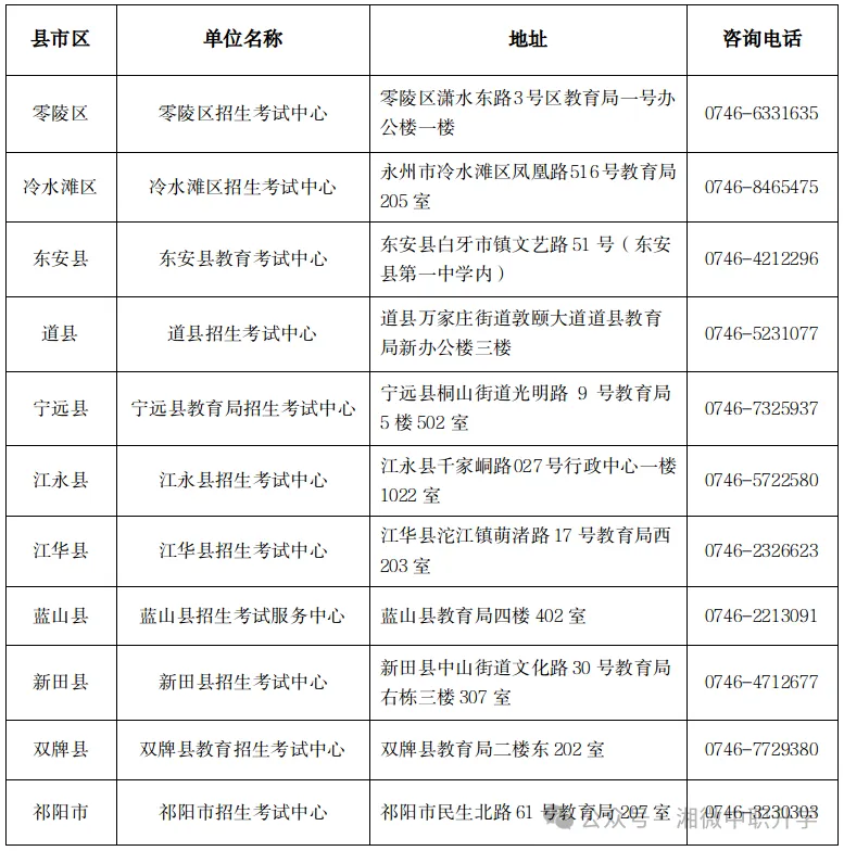 2027年湖南高考报名14个市州报名点+咨询电话汇总-第36张图片-四季读书网