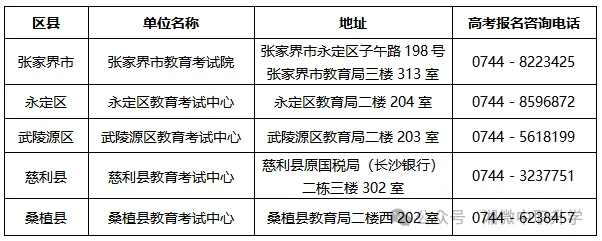2027年湖南高考报名14个市州报名点+咨询电话汇总-第39张图片-四季读书网