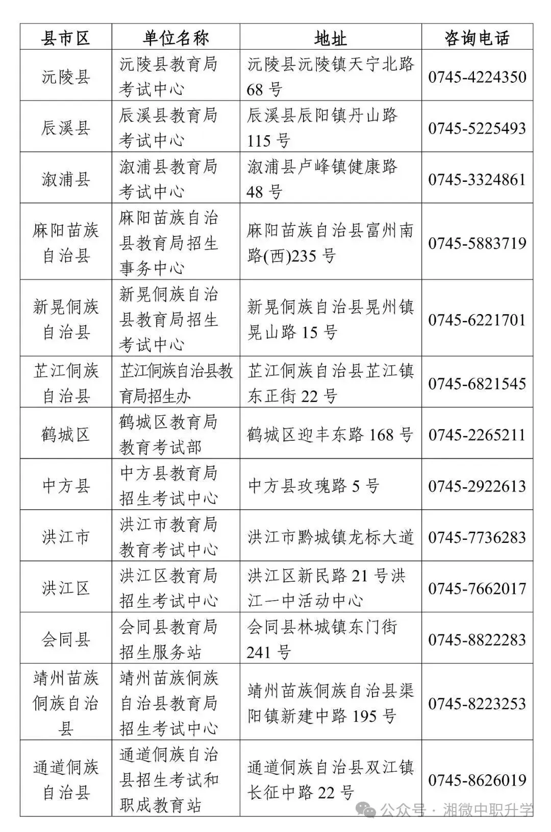 2027年湖南高考报名14个市州报名点+咨询电话汇总-第42张图片-四季读书网