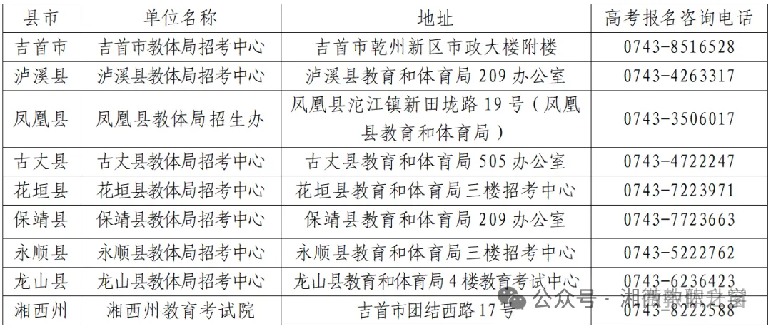 2027年湖南高考报名14个市州报名点+咨询电话汇总-第45张图片-四季读书网