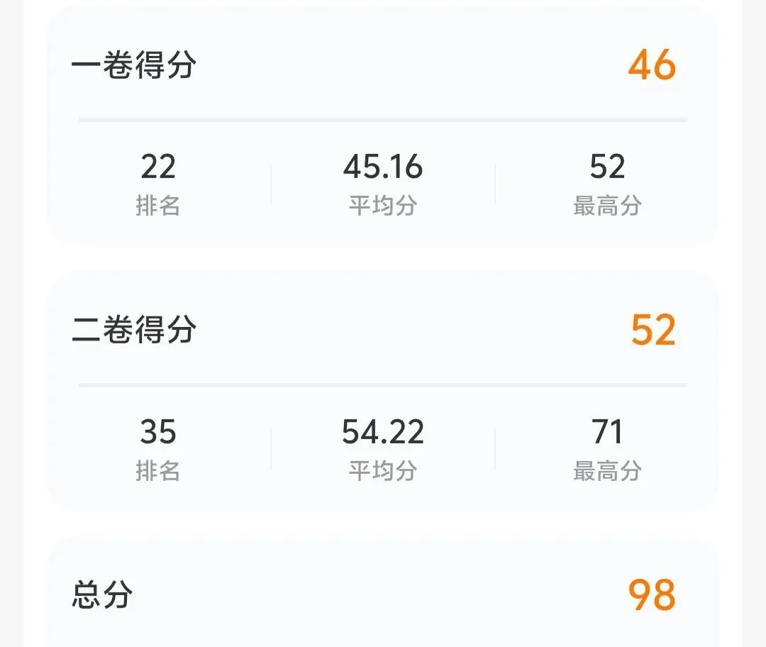 初一第一次月考,我被现实狠狠上了一课-第1张图片-四季读书网