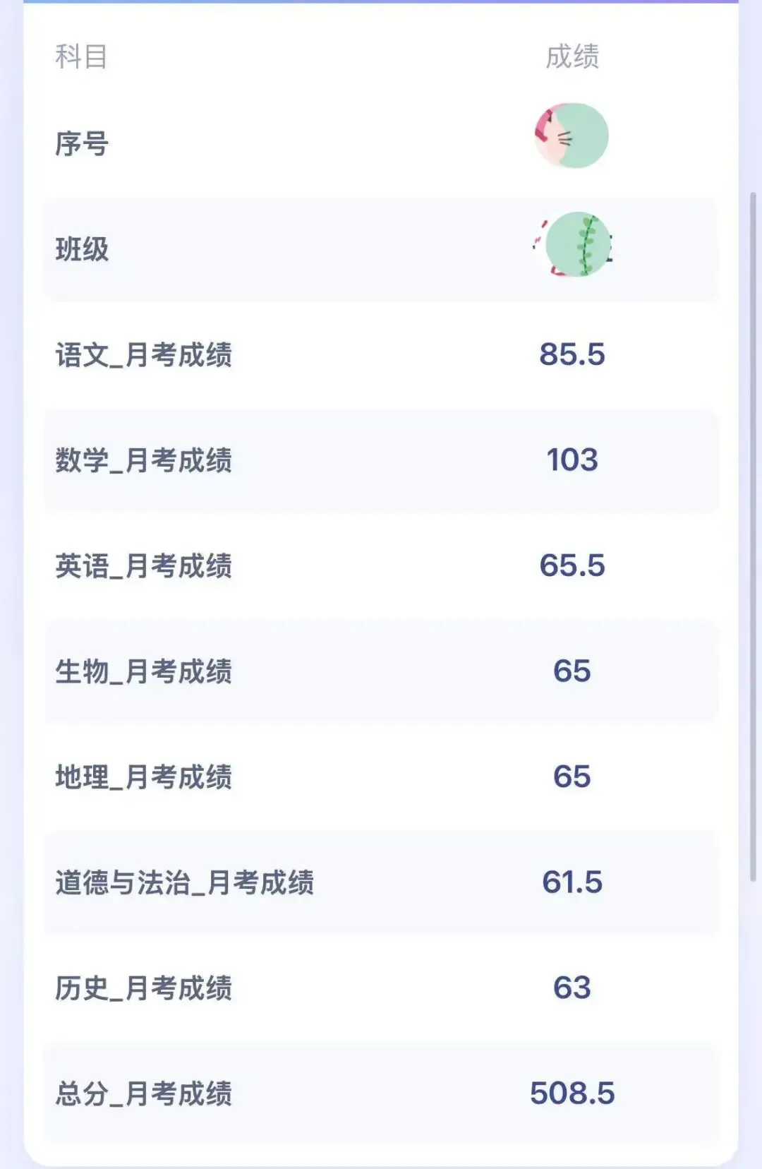 初一第一次月考成绩单曝光:数学破百,英语不及格,千万警惕这3个“陷阱”!-第1张图片-四季读书网 初一第一次月考成绩单曝光:数学破百,英语不及格,千万警惕这3个“陷阱”!-第1张图片-四季读书网