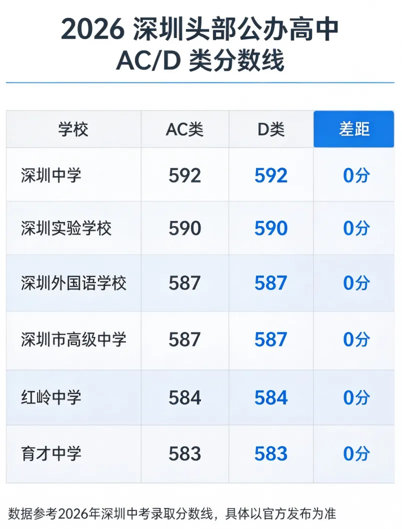 深户vs非深户,在深圳中考到底差多少?看完这篇你就懂了-第7张图片-四季读书网 深户vs非深户,在深圳中考到底差多少?看完这篇你就懂了-第7张图片-四季读书网