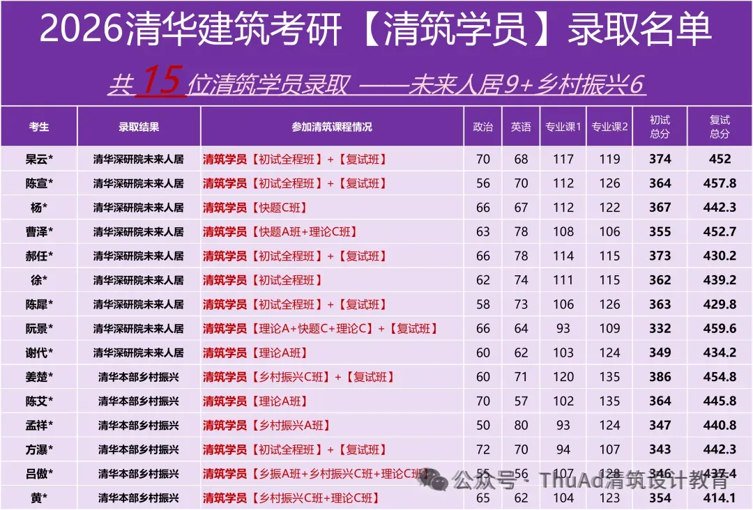 清华乡村振兴考研真题(1)—26选择题【第1题】解析-第2张图片-四季读书网