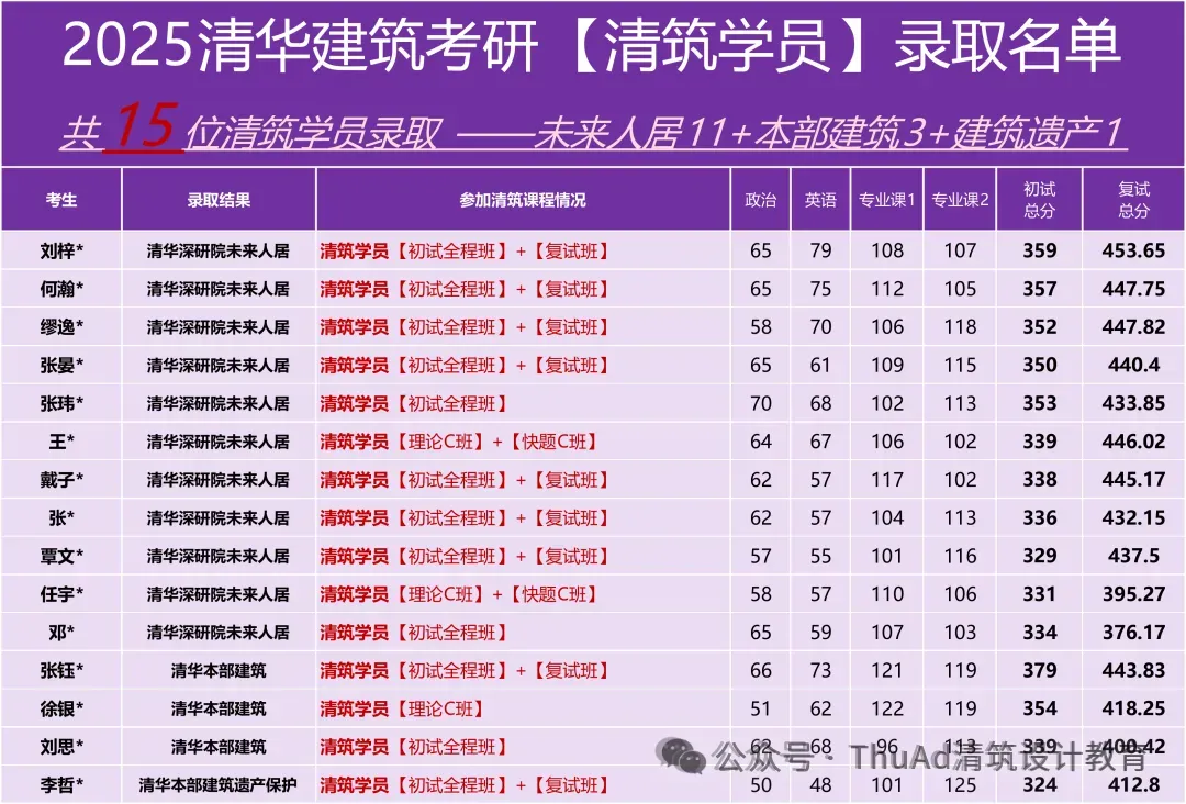 清华乡村振兴考研真题(1)—26选择题【第1题】解析-第3张图片-四季读书网