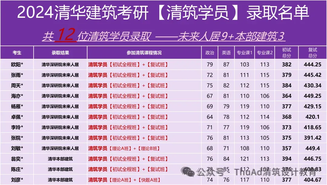 清华乡村振兴考研真题(1)—26选择题【第1题】解析-第4张图片-四季读书网