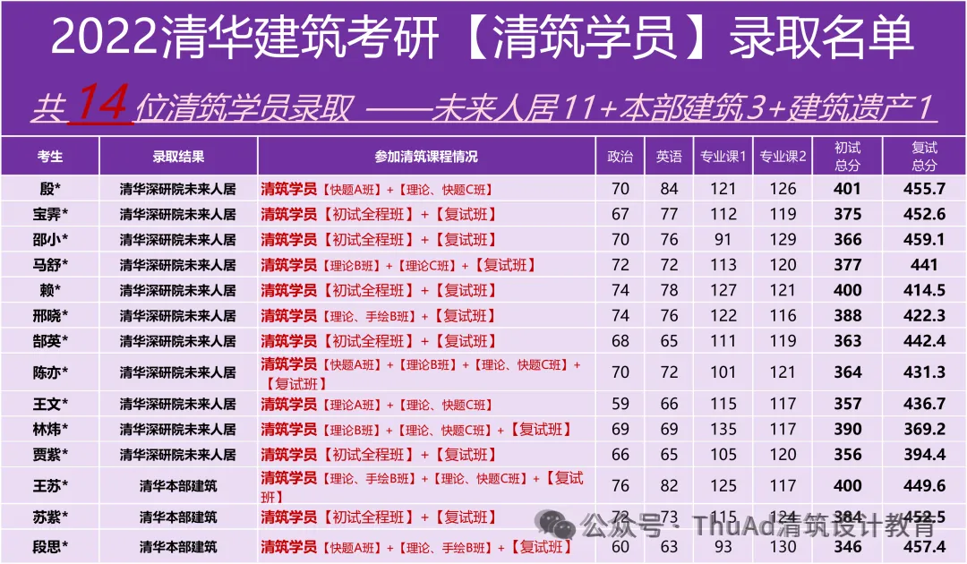 清华乡村振兴考研真题(1)—26选择题【第1题】解析-第6张图片-四季读书网