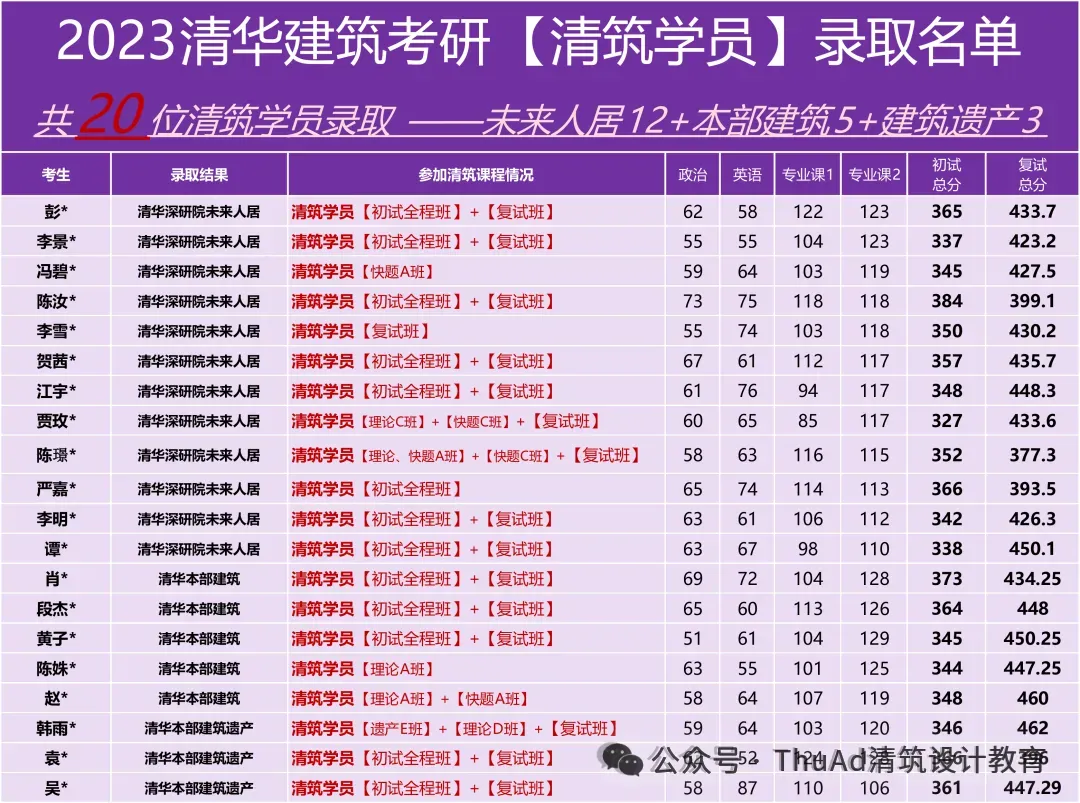 清华乡村振兴考研真题(1)—26选择题【第1题】解析-第7张图片-四季读书网
